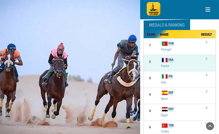 Photo of Échec à cheval: l’Algérie au bas du tableau